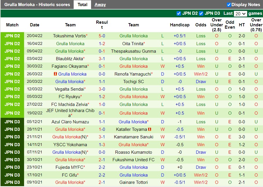 Albirex Niigata vs Grulla Morioka Albirex Niigata vs Grulla Morioka