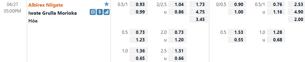 Albirex Niigata vs Grulla Morioka Albirex Niigata vs Grulla Morioka