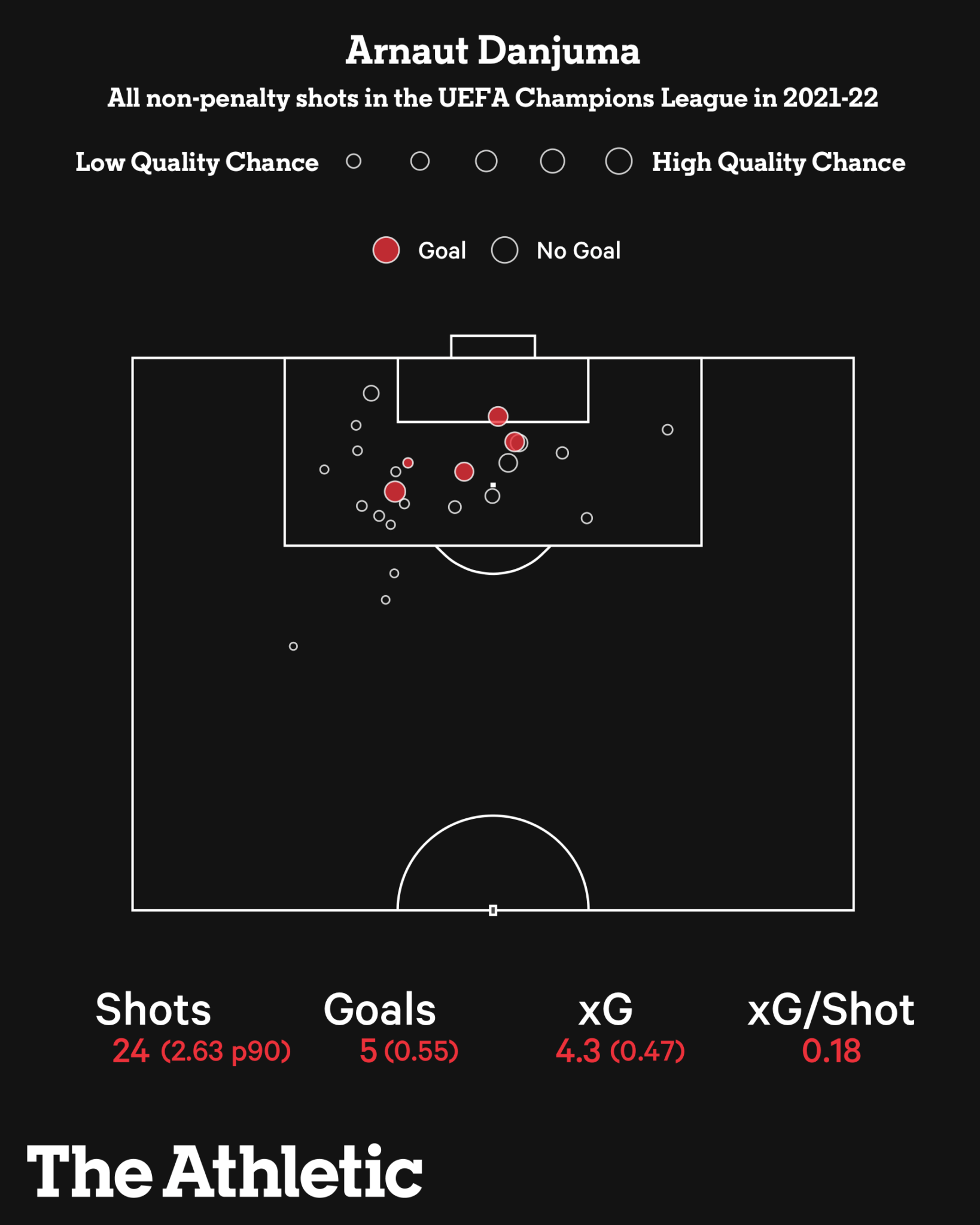 Những câu hỏi quan trọng về các cặp đấu bán kết Champions League