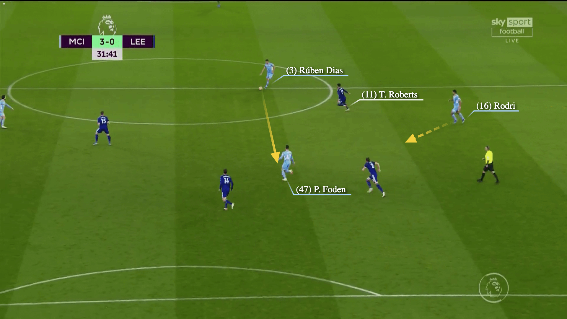 nghệ thuật tấn công cầu thủ thứ 3