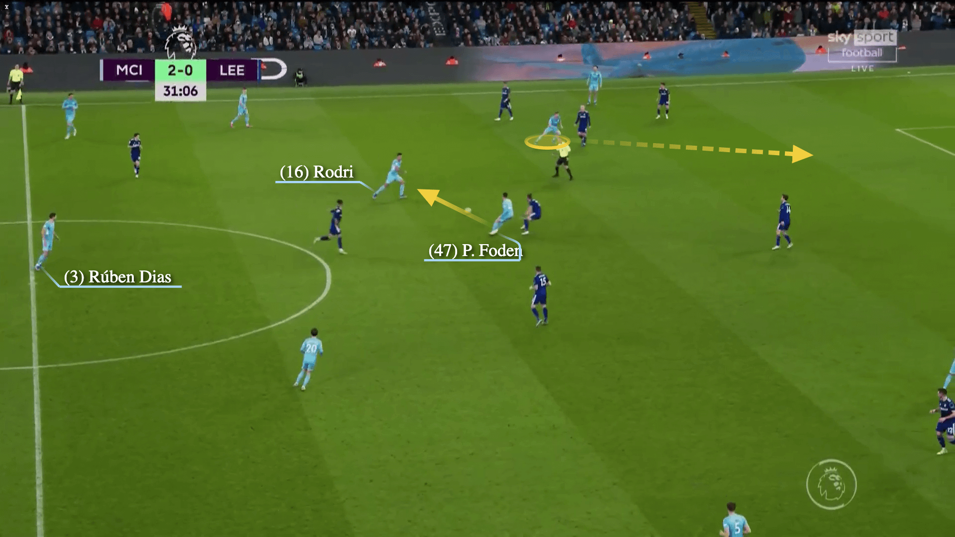 nghệ thuật tấn công cầu thủ thứ 3