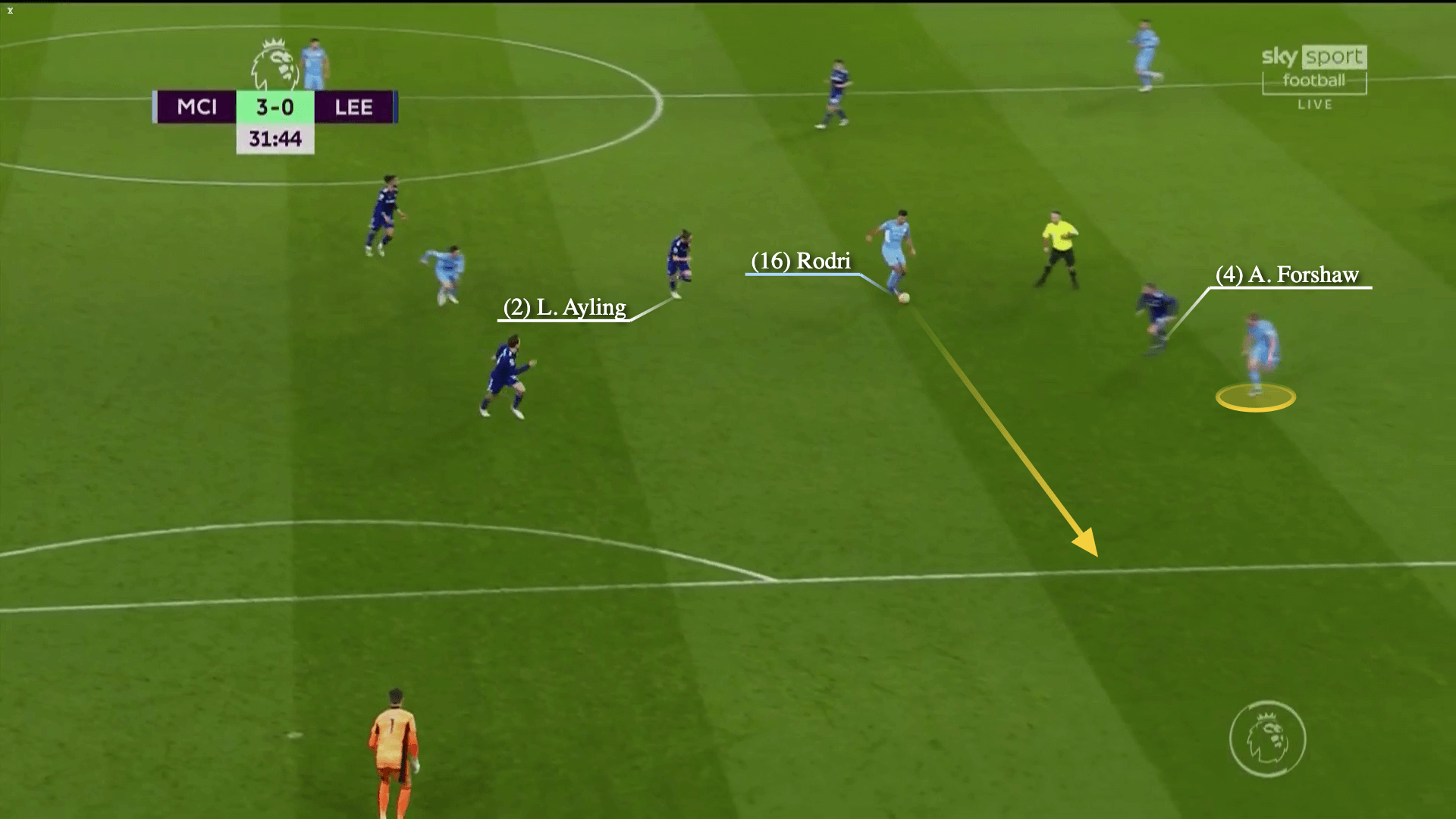 nghệ thuật tấn công cầu thủ thứ 3