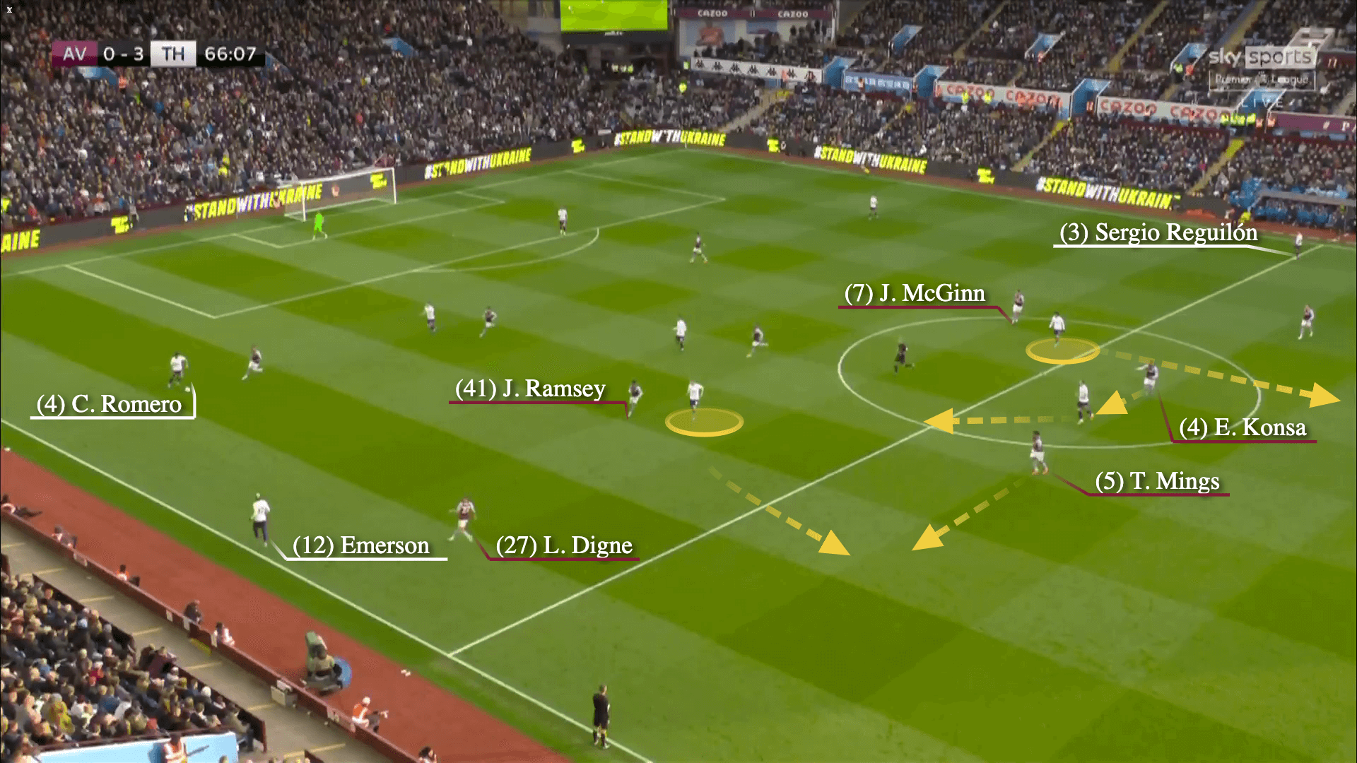 nghệ thuật tấn công cầu thủ thứ 3