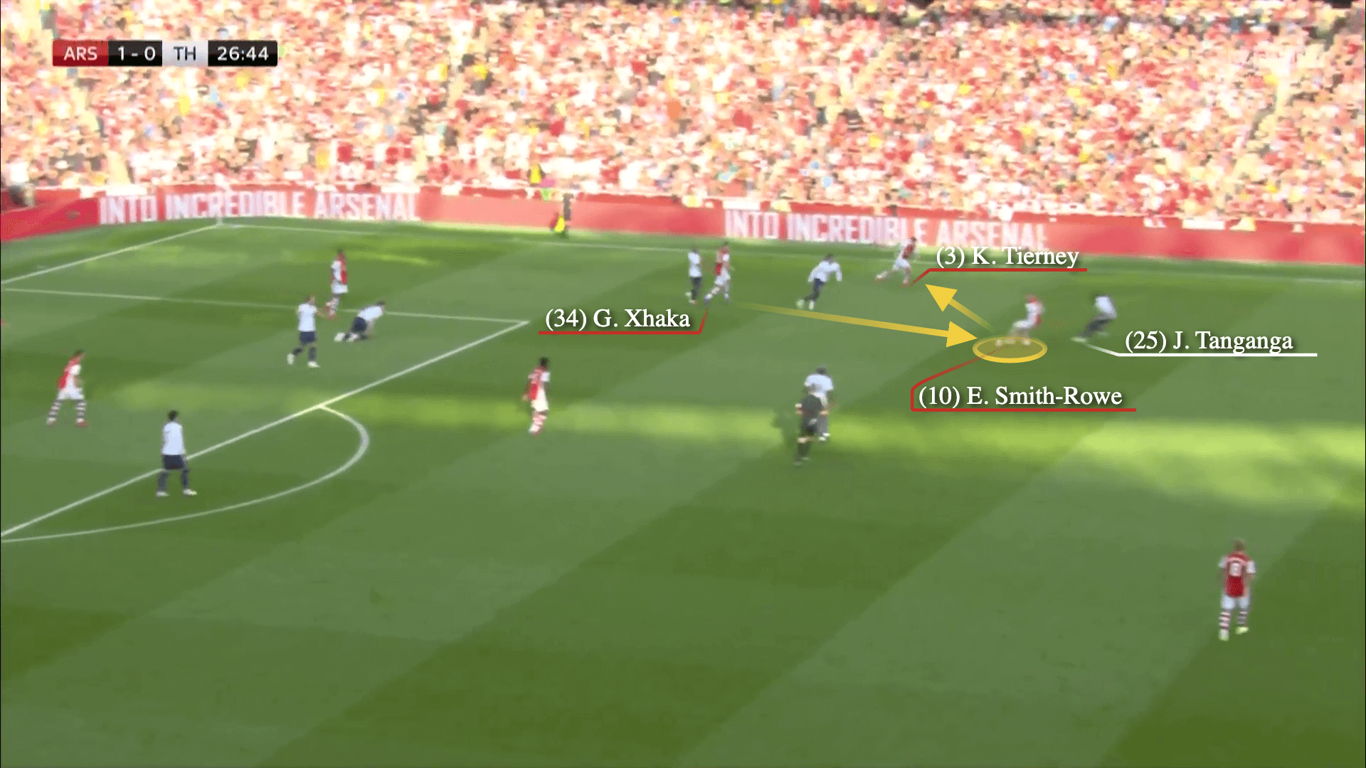 nghệ thuật tấn công cầu thủ thứ 3