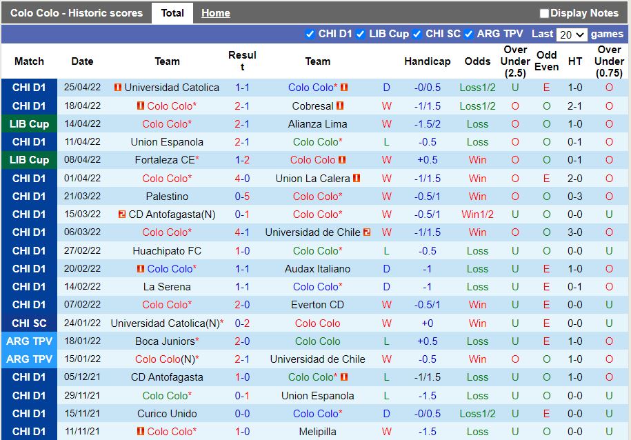 Colo Colo vs River Plate