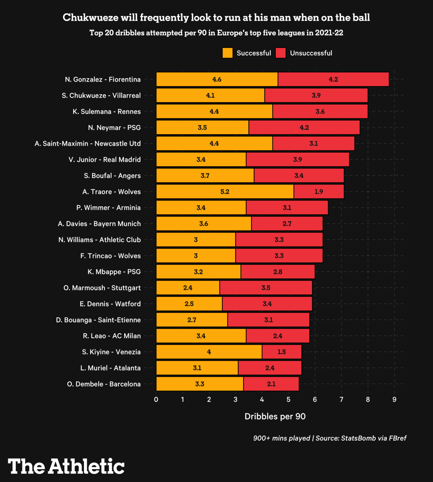 Những câu hỏi quan trọng về các cặp đấu bán kết Champions League