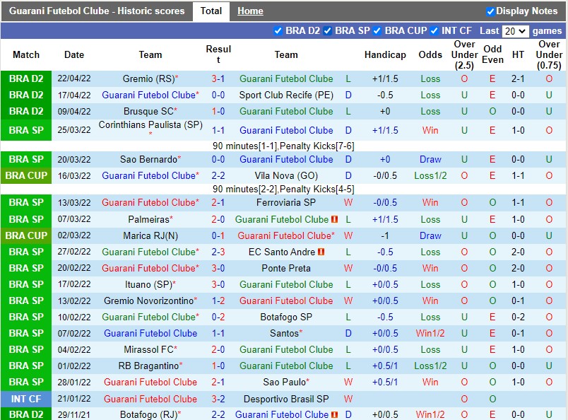 Soi kèo Guarani vs Criciuma 7h00 ngày 284 Hạng 2 Brazil 2022 hình ảnh