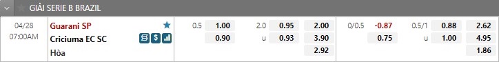 Soi kèo Guarani vs Criciuma 7h00 ngày 284 Hạng 2 Brazil 2022 hình ảnh