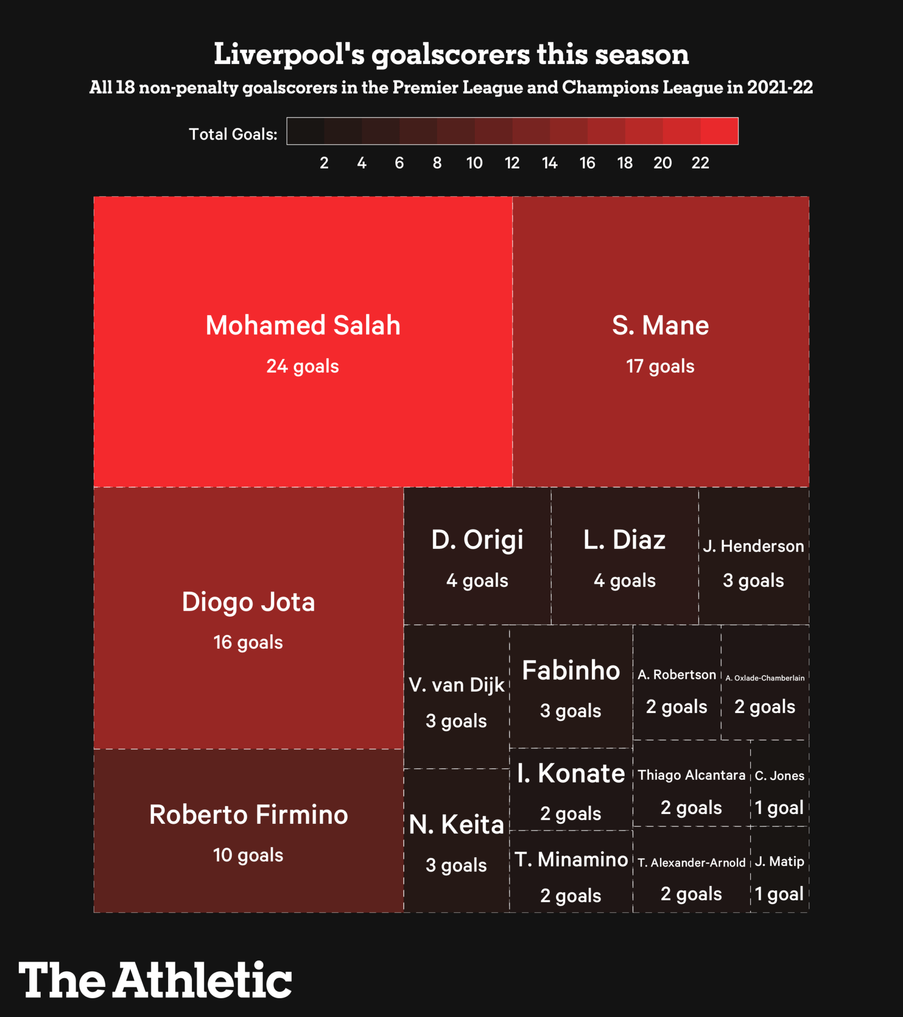 Những câu hỏi quan trọng về các cặp đấu bán kết Champions League