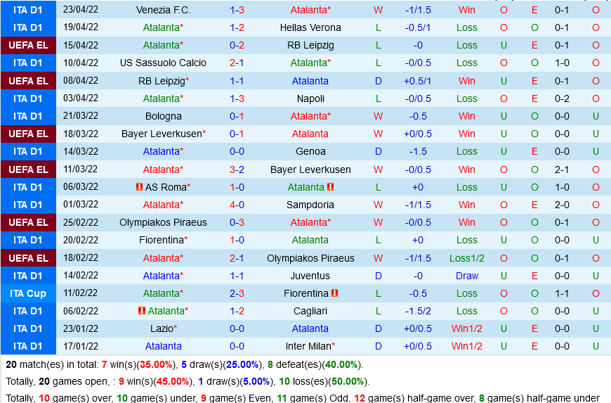 Atalanta VS Torino Atalanta VS Torino