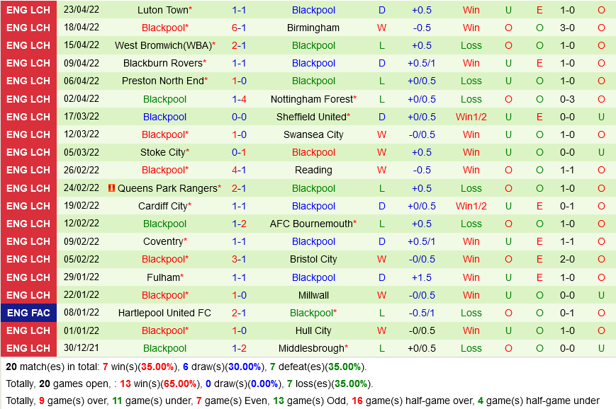 Barnsley vs Blackpool
