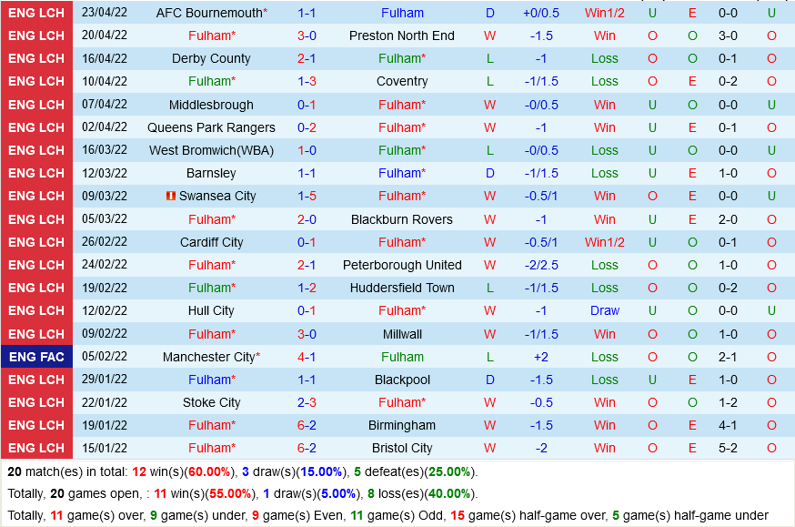 Fulham vs Nottingham Fulham vs Nottingham