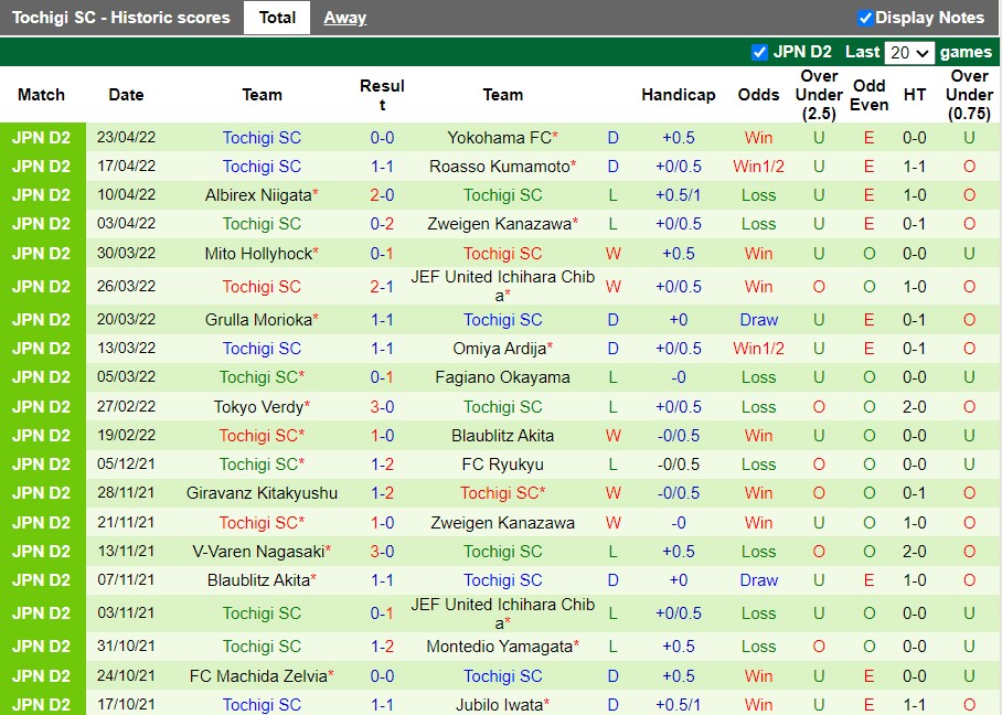 Oita Trinita vs Tochigi Oita Trinita vs Tochigi