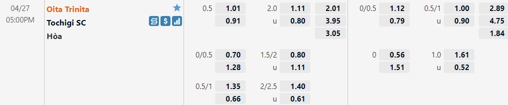 Oita Trinita vs Tochigi Oita Trinita vs Tochigi