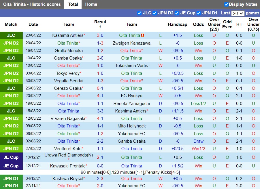 Oita Trinita vs Tochigi Oita Trinita vs Tochigi