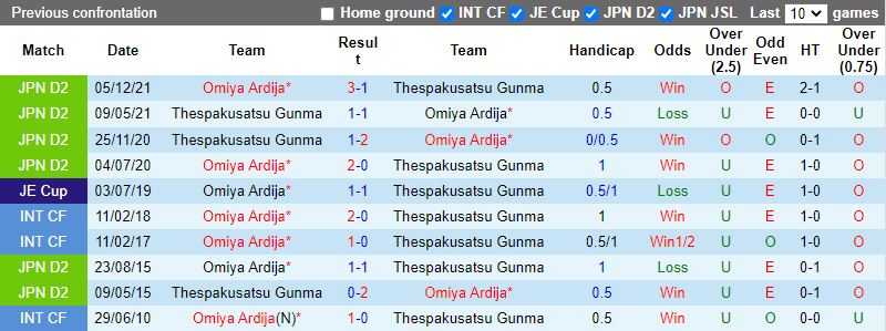 Omiya Ardija vs Thespakusatsu Gunma