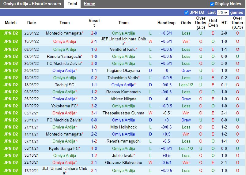 Omiya Ardija vs Thespakusatsu Gunma