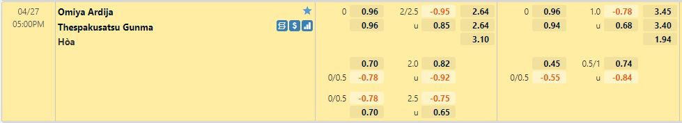 Omiya Ardija vs Thespakusatsu Gunma