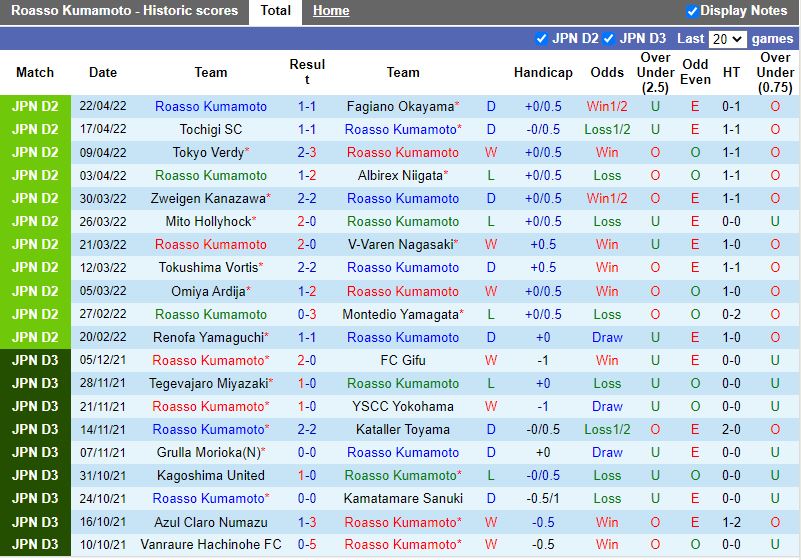 Roasso Kumamoto vs Vegalta Sendai