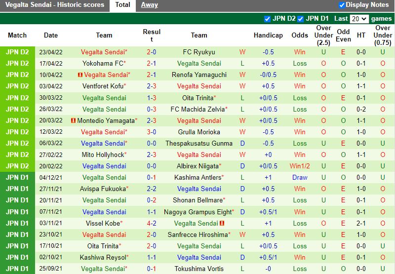 Roasso Kumamoto vs Vegalta Sendai