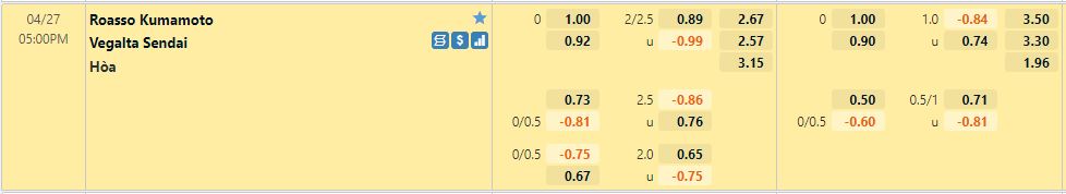 Roasso Kumamoto vs Vegalta Sendai