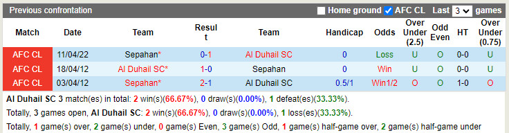Al-Duhail vs Sepahan