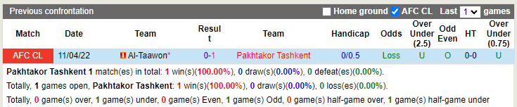 Pakhtakor vs Al-Taawoun