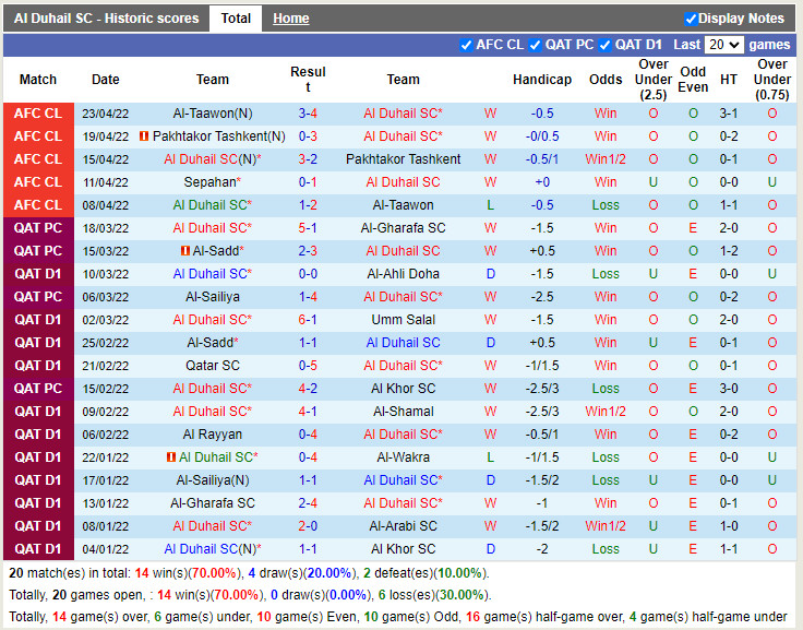 Al-Duhail vs Sepahan