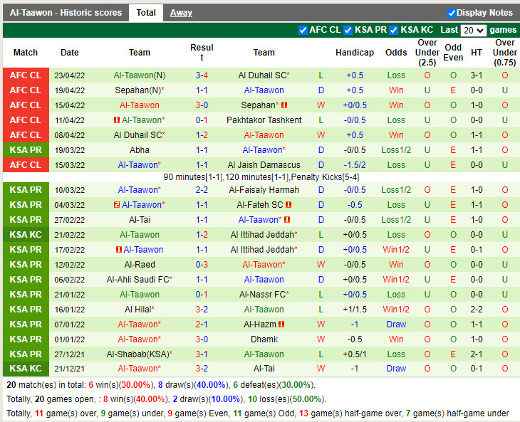 Pakhtakor vs Al-Taawoun
