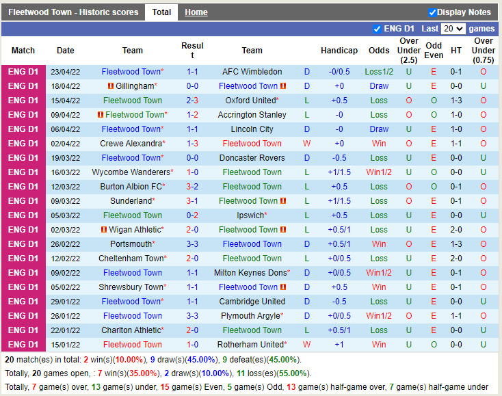 Fleetwood vs Sheffield Wednesday