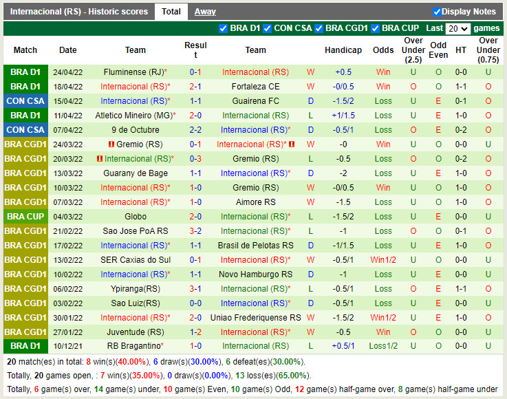Independiente Medellin vs Internacional