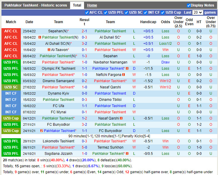 Pakhtakor vs Al-Taawoun