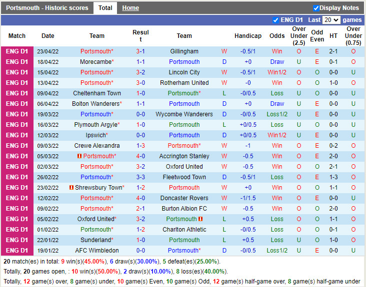 Portsmouth vs Wigan