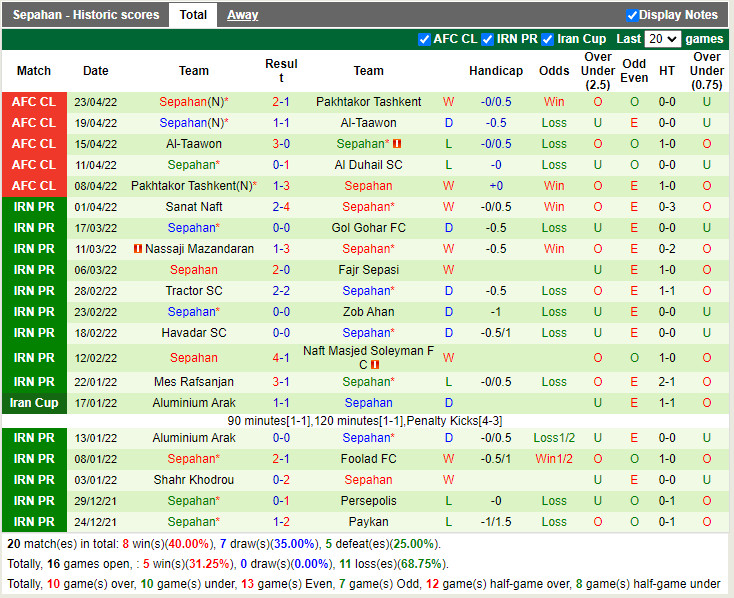 Al-Duhail vs Sepahan