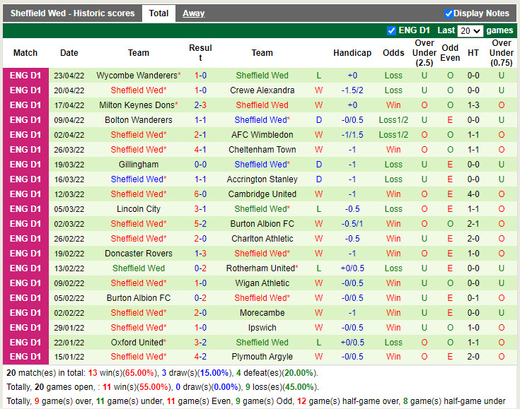 Fleetwood vs Sheffield Wednesday