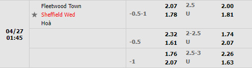 Fleetwood vs Sheffield Wednesday