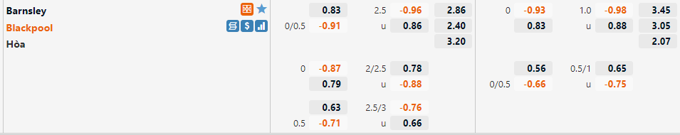 Barnsley vs Blackpool
