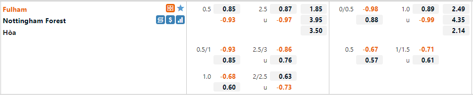 Fulham vs Nottingham Fulham vs Nottingham