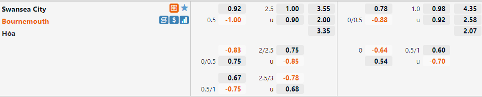 Swansea vs Bournemouth