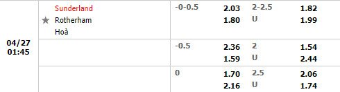 Sunderland vs Rotherham