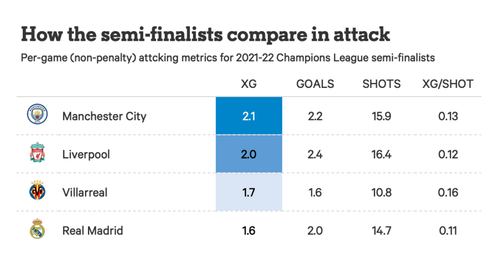 Những câu hỏi quan trọng về các cặp đấu bán kết Champions League