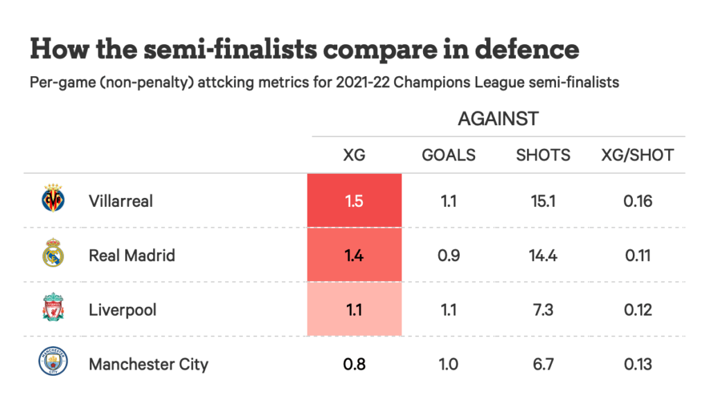 Những câu hỏi quan trọng về các cặp đấu bán kết Champions League