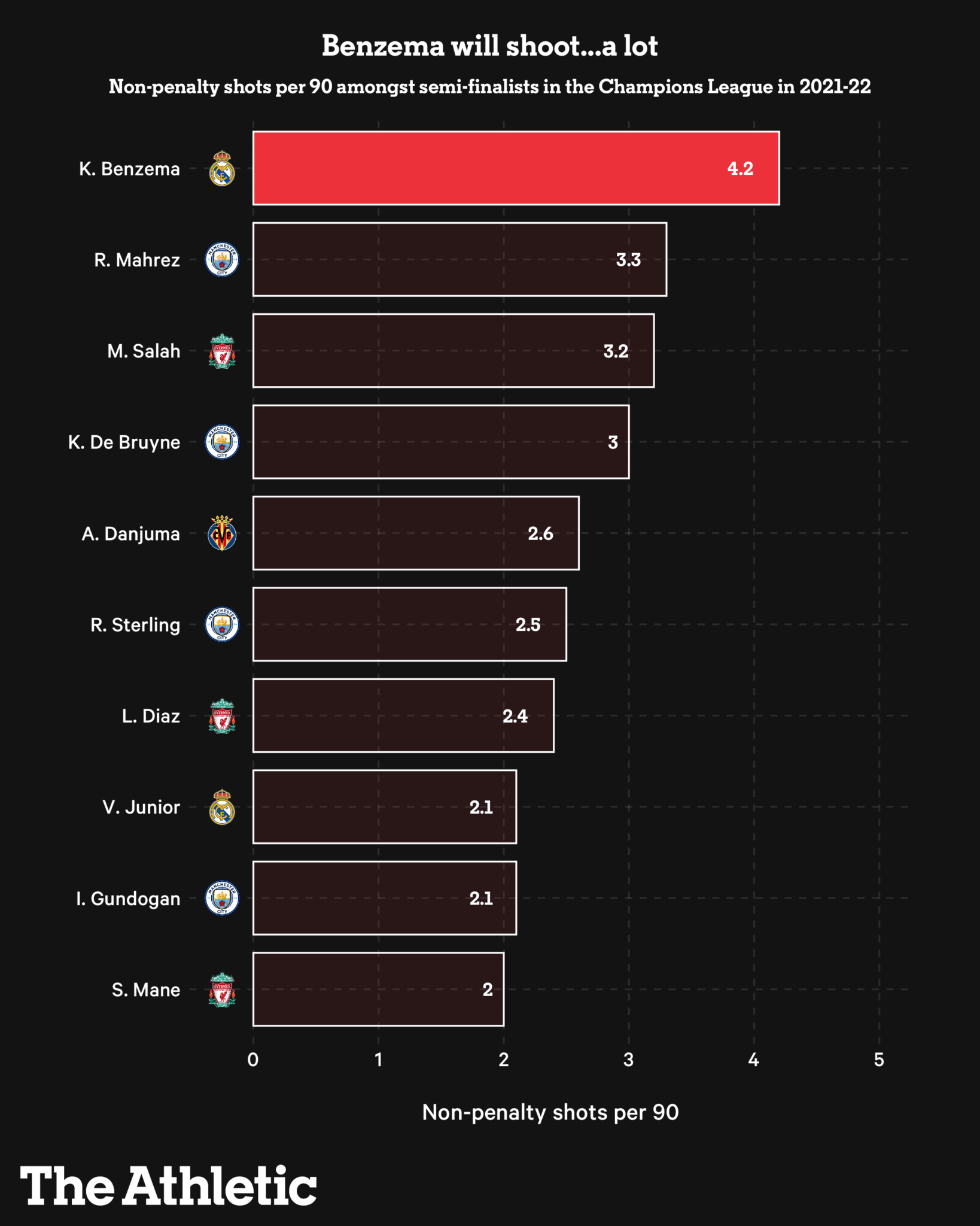 Những câu hỏi quan trọng về các cặp đấu bán kết Champions League