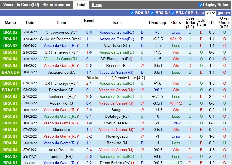 Soi kèo Vasco da Gama vs Ponte Preta 7h30 284 Hạng 2 Brazil 2022 hình ảnh