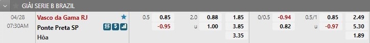 Soi kèo Vasco da Gama vs Ponte Preta 7h30 284 Hạng 2 Brazil 2022 hình ảnh