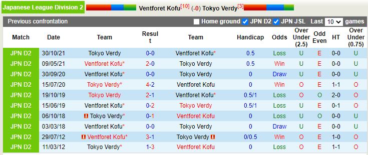 Ventforet Kofu vs Tokyo Verdy