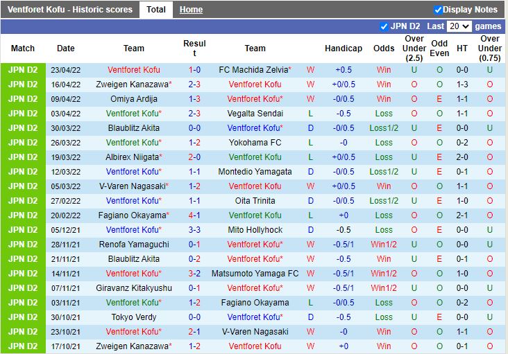 Ventforet Kofu vs Tokyo Verdy