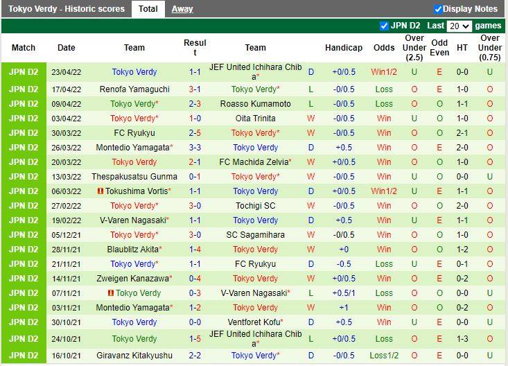 Ventforet Kofu vs Tokyo Verdy
