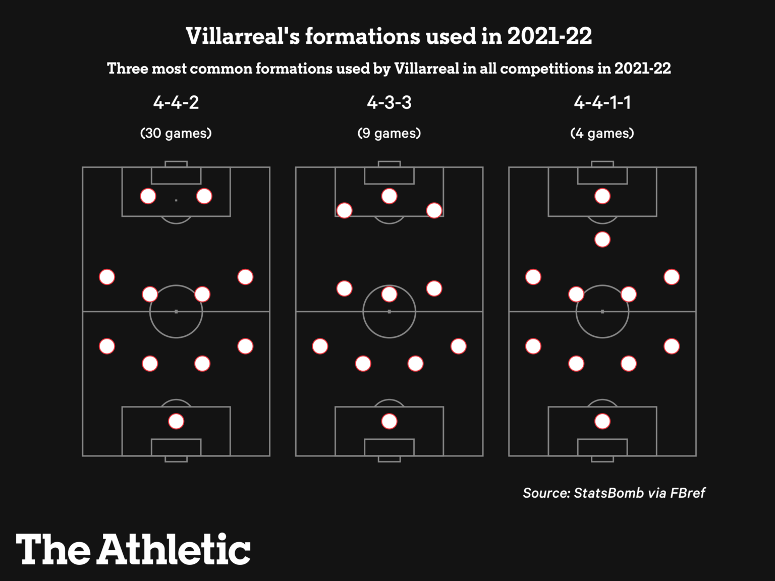 Những câu hỏi quan trọng về các cặp đấu bán kết Champions League