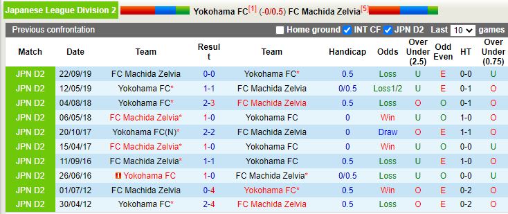 Yokohama FC vs Machida Zelvia